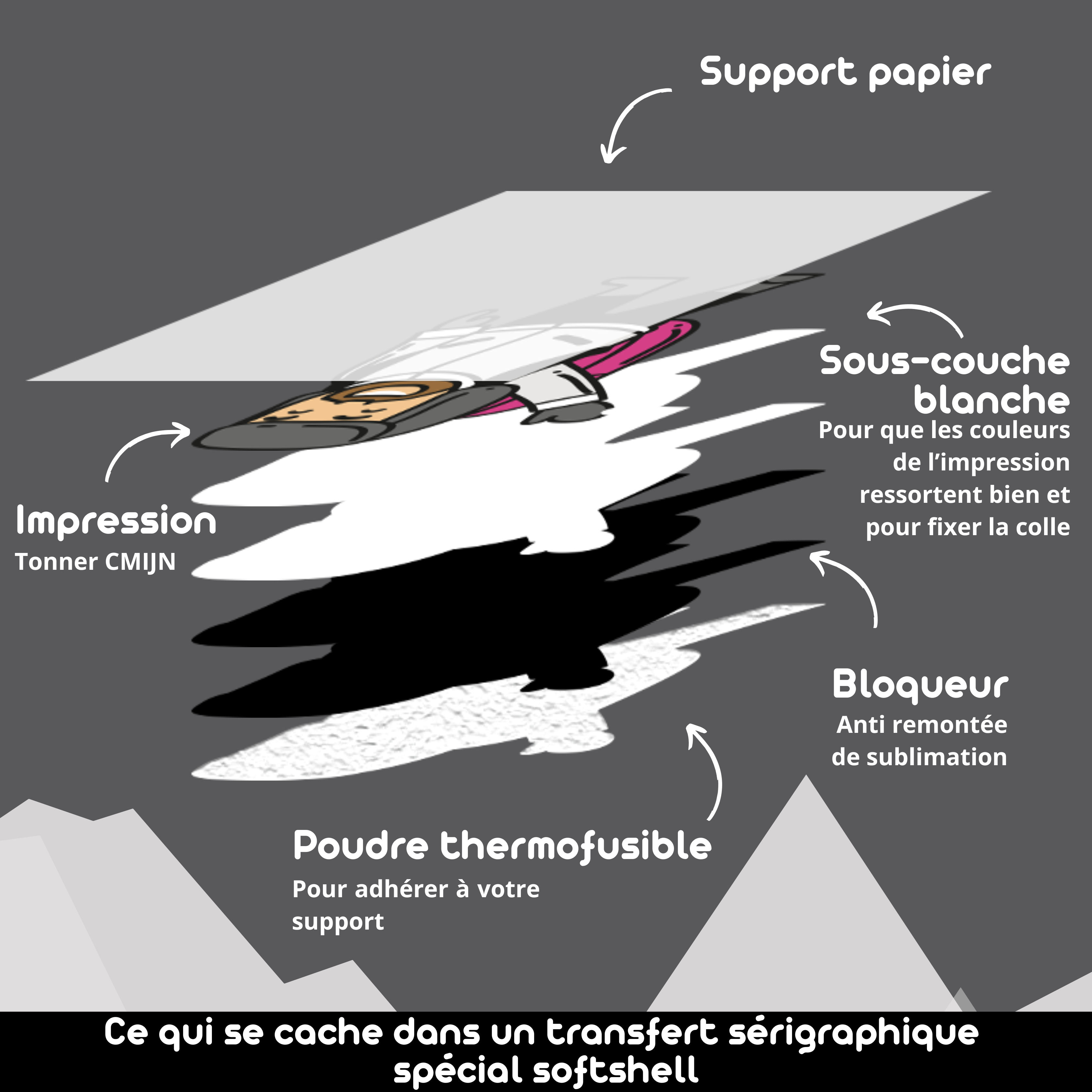 Transfert sérigraphique spécial soft shell